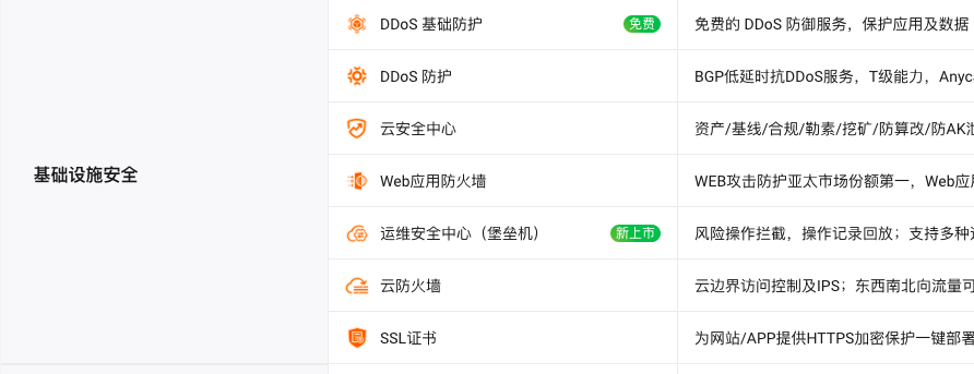 阿里云国际版基础防御