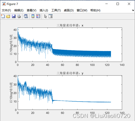 Figure 8.三角窗求功率谱