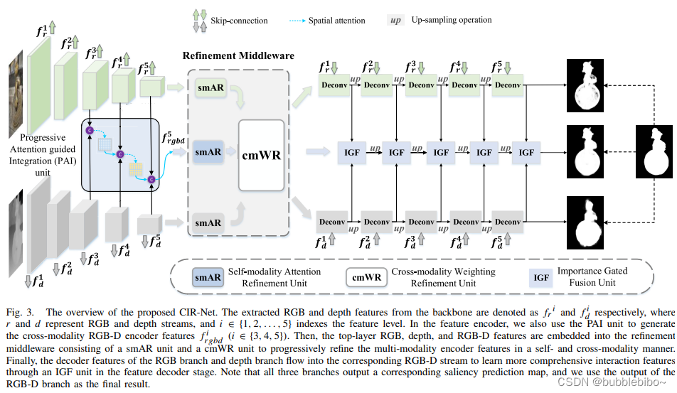 【论文阅读】CIR-Net: Cross-Modality Interaction And Refinement For RGB-D ...