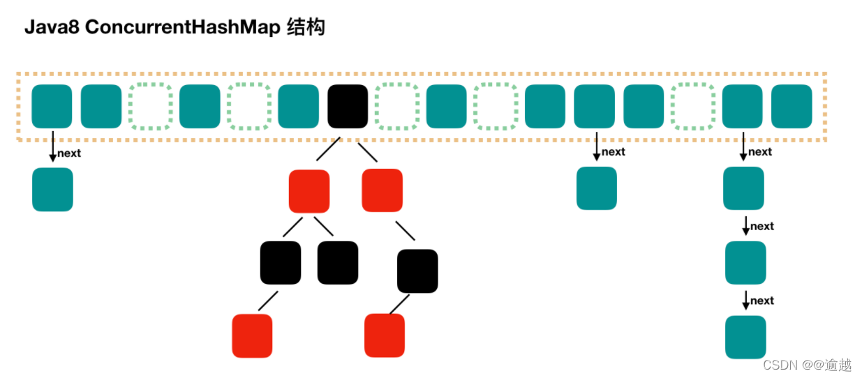HashMap和ConcurrentHashMap和Hashtable的区别-CSDN博客