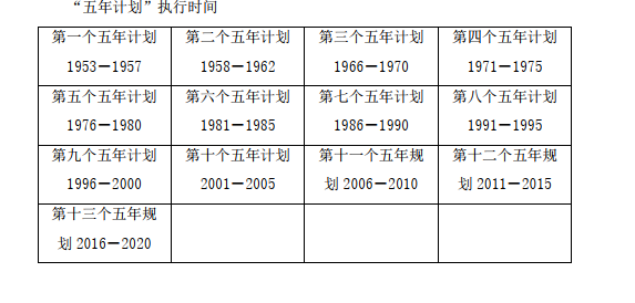 资料分析笔记