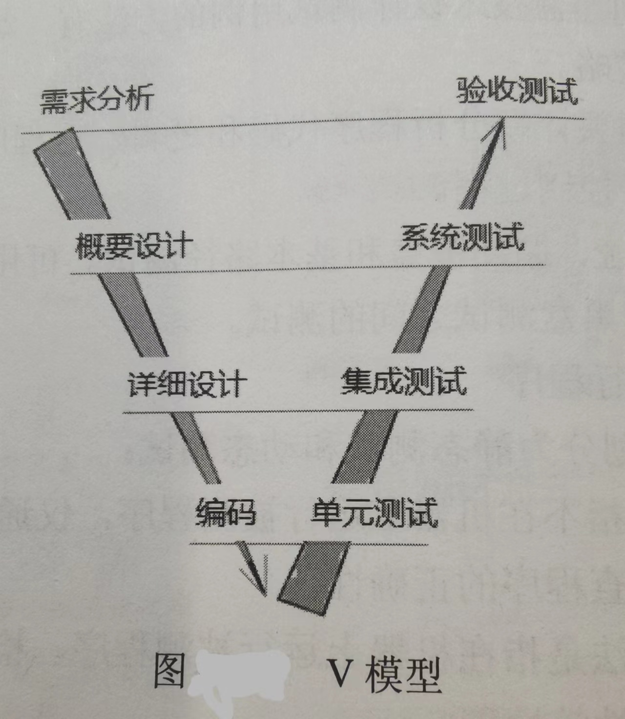 信息系统综合测试与管理__软件测试