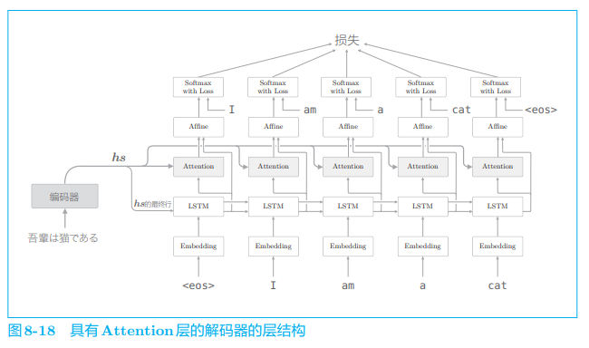 ***插入图片8-18***