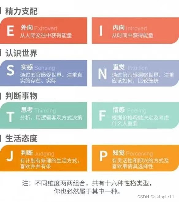 MBTI 的16种人半岛体育格婚姻性格匹配表(图2)