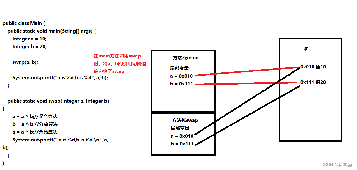 【java面试题】不定义新变量的情况下交换两个Integer变量