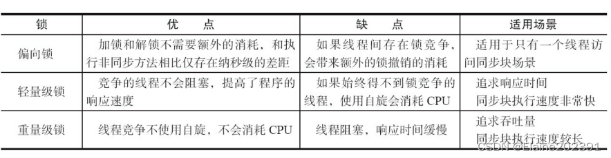 聊聊并发编程——多线程之synchronized