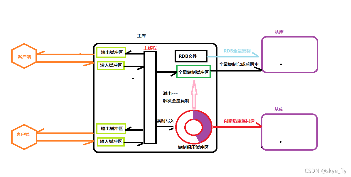 请添加图片描述