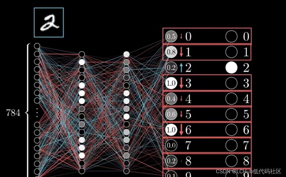 《向量数据库指南》：向量数据库Pinecone如何集成LangChain(二)