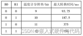 DS18B20温度传感器使用介绍「建议收藏」