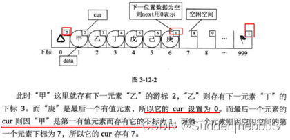 静态链表