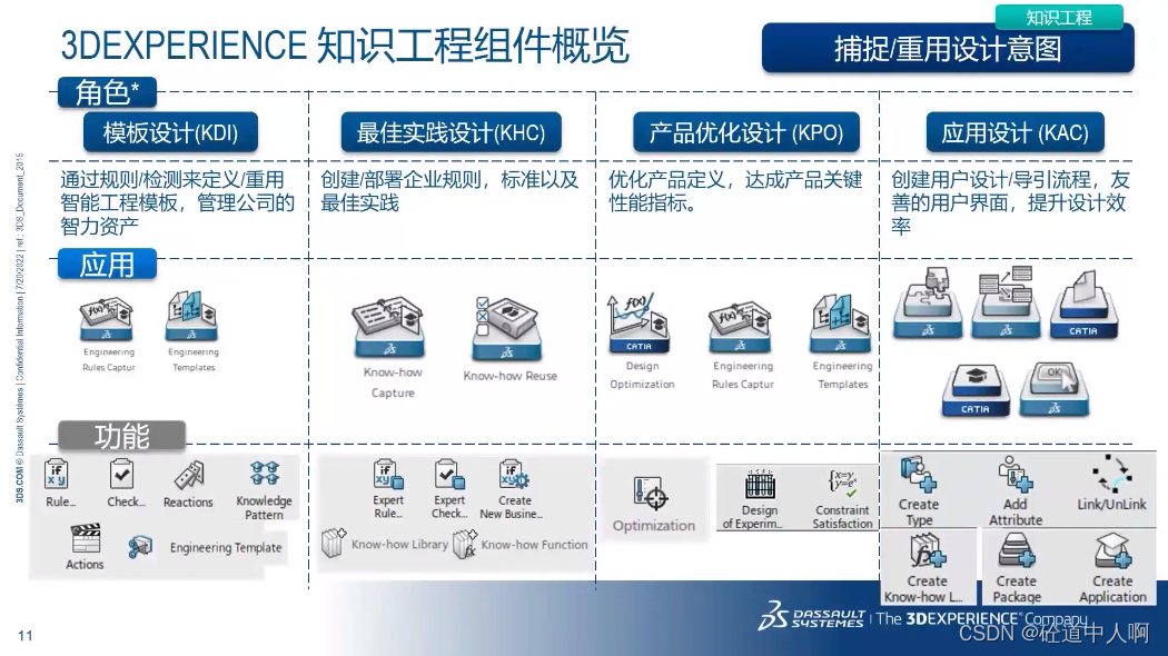 达索系统基于3DEXPERIENCE平台开发工具介绍_达索3de开发框架-CSDN博客