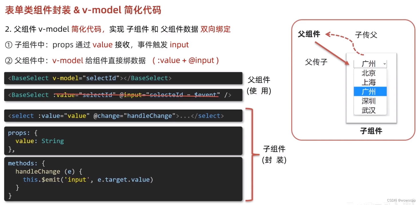 表单类组件封装v-model简化代码