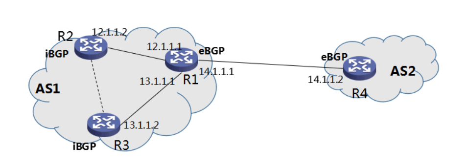 IBGP和EBGP