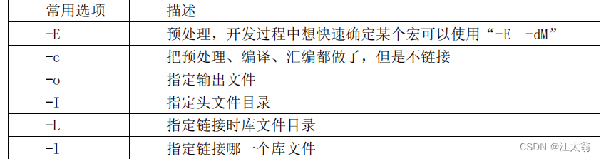 GCC 常用命令