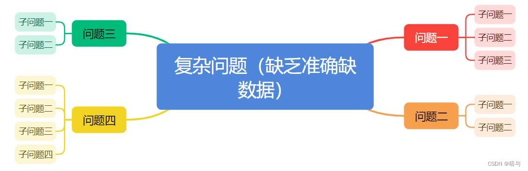 费米估算（一种数据分析的快速估算方法）【附实际案例】