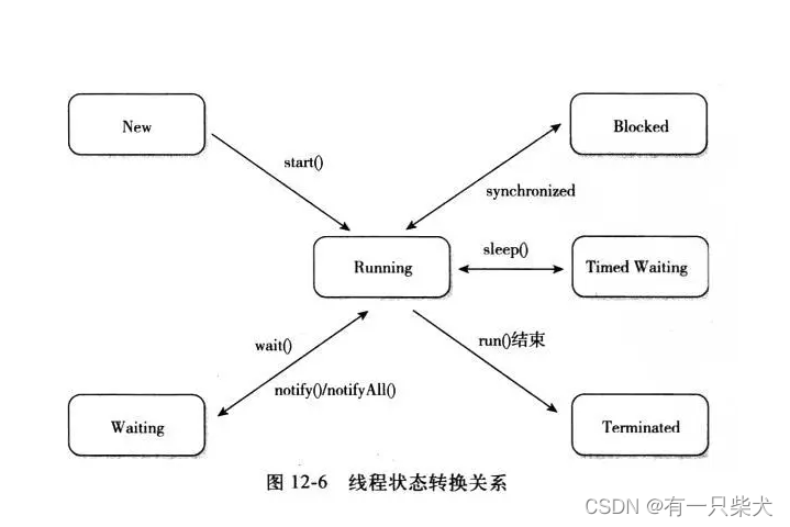 【JUC基础】01. 初步认识JUC