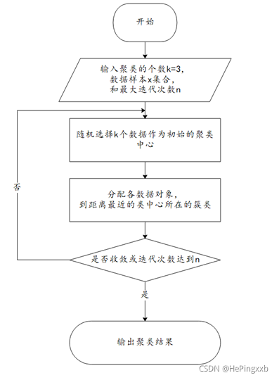 [外链图片转存失败,源站可能有防盗链机制,建议将图片保存下来直接上传(img-LenF9OvZ-1635932680535)(file:///C:/Users/70658/AppData/Local/Temp/msohtmlclip1/01/clip_image049.jpg)]