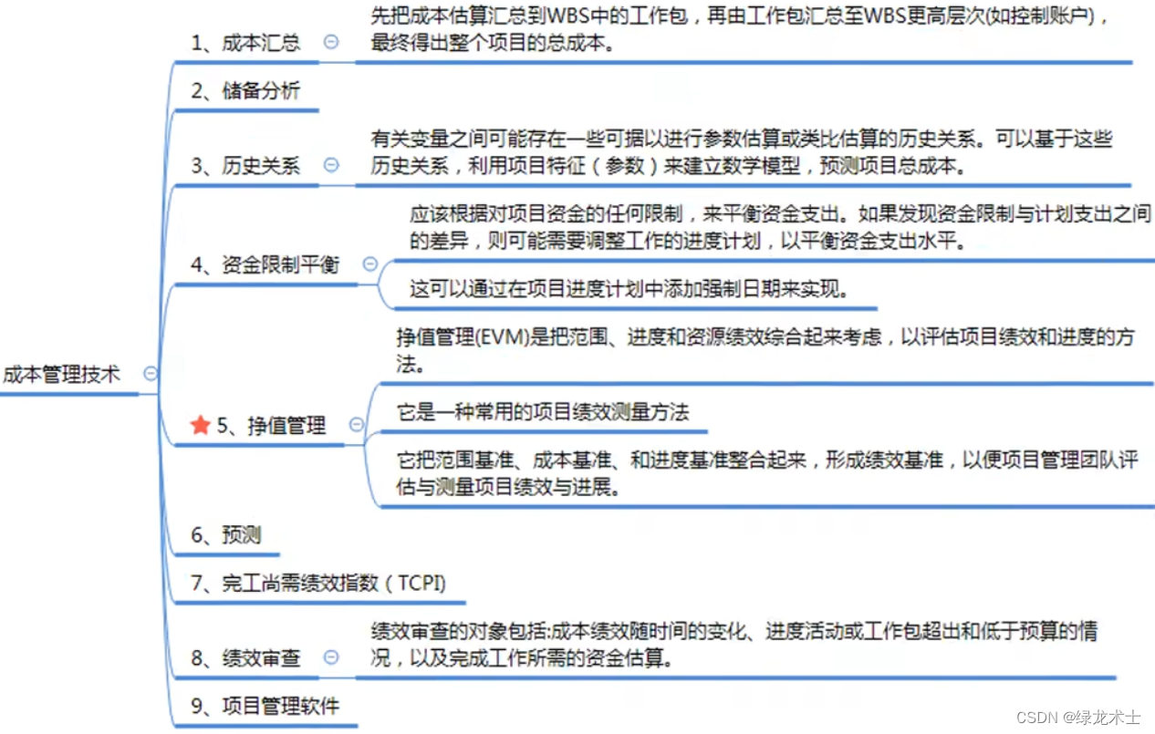 项目成本管理