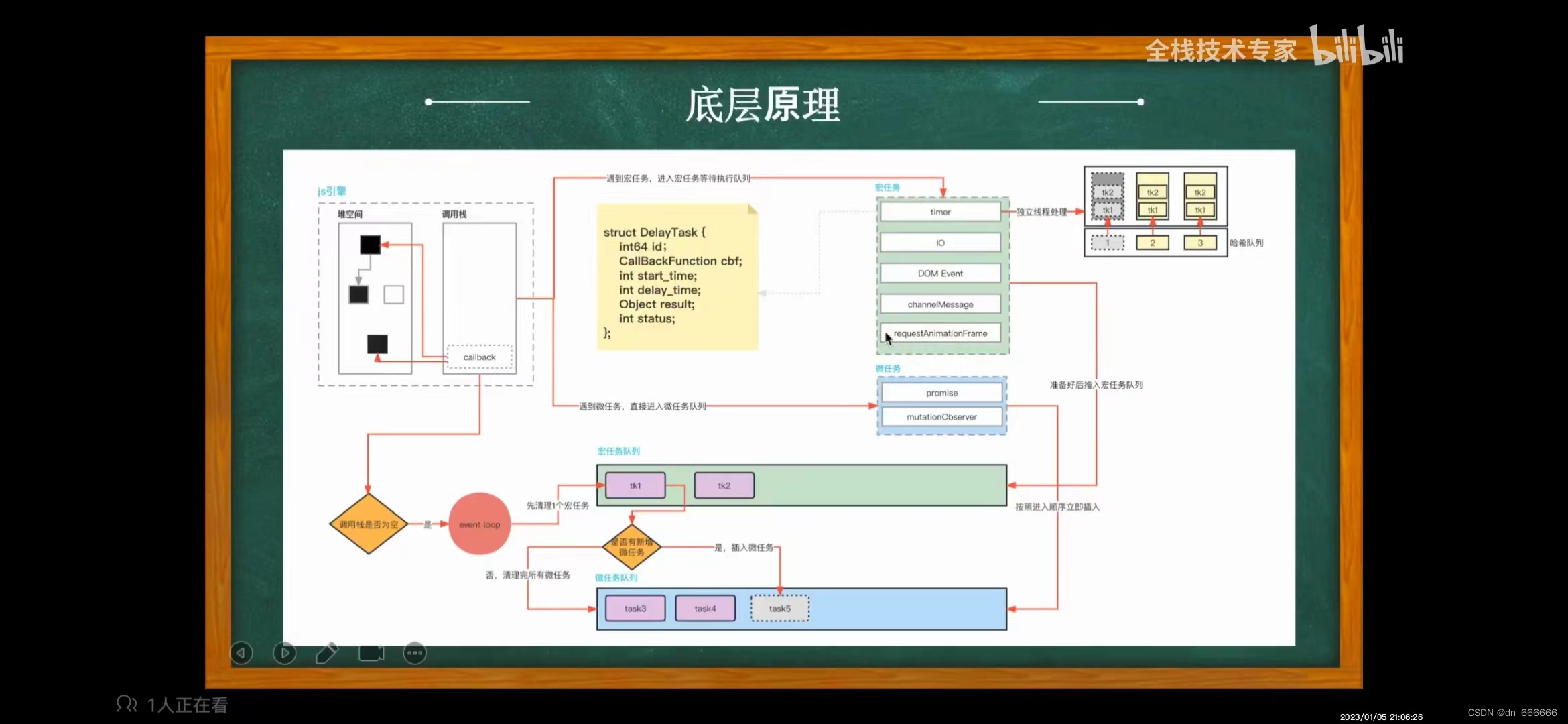 事件轮询机制详解-CSDN博客