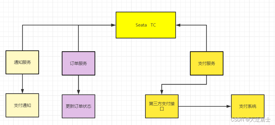 ここに画像の説明を挿入します