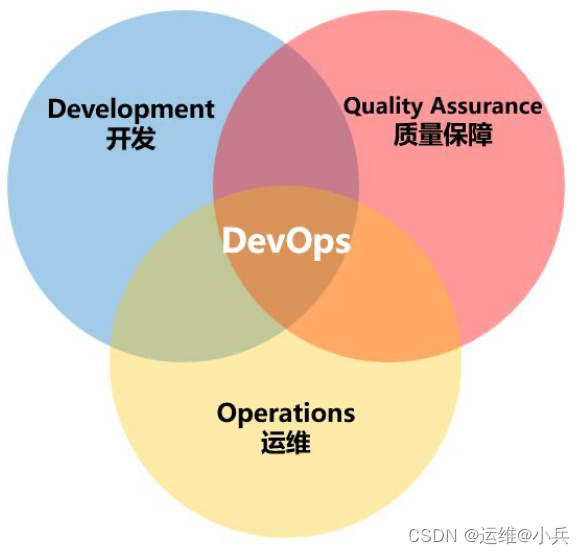 什么是DevOps