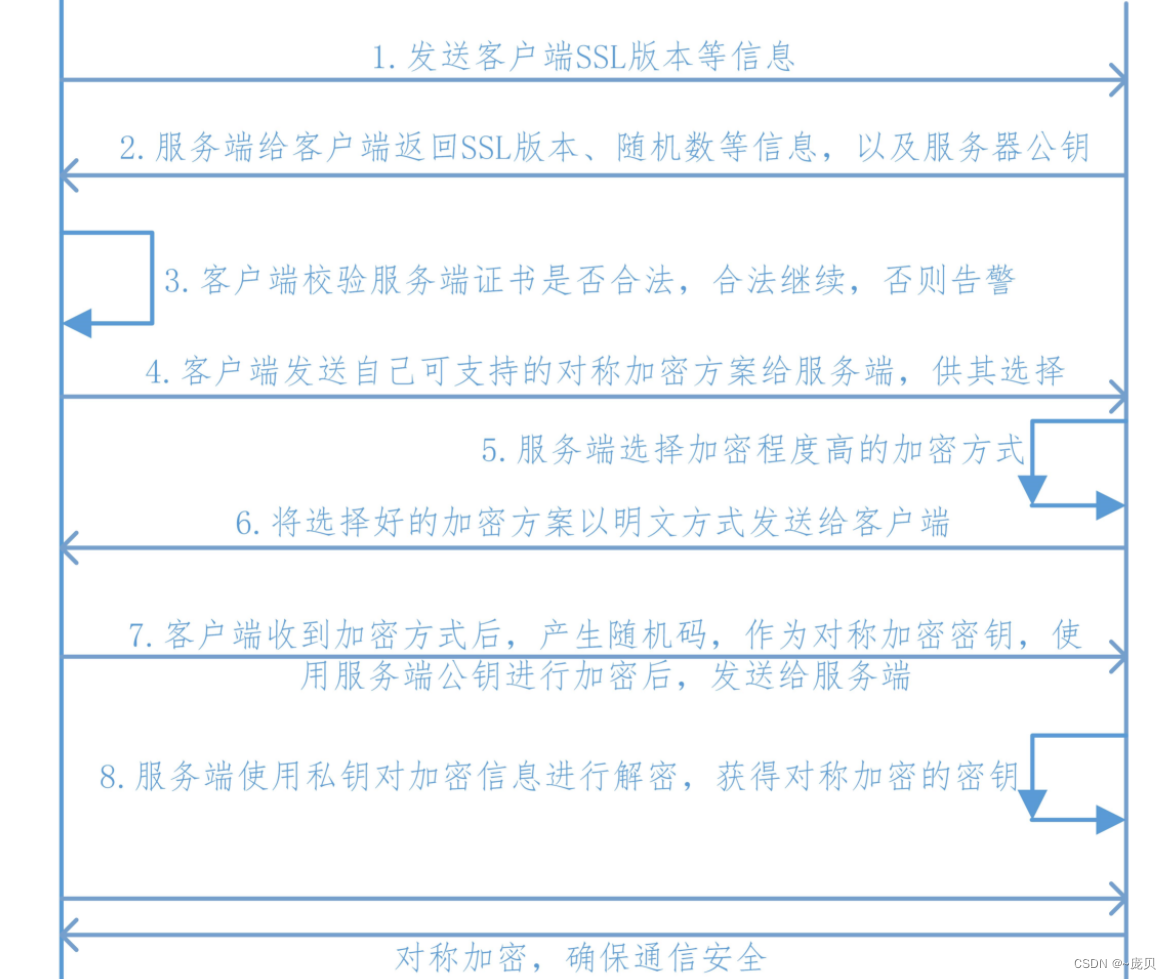 [外链图片转存失败,源站可能有防盗链机制,建议将图片保存下来直接上传(img-NB1Wr3o9-1653889513788)(img/1586953-20210625171059706-1447106002-16509094111532.png)]