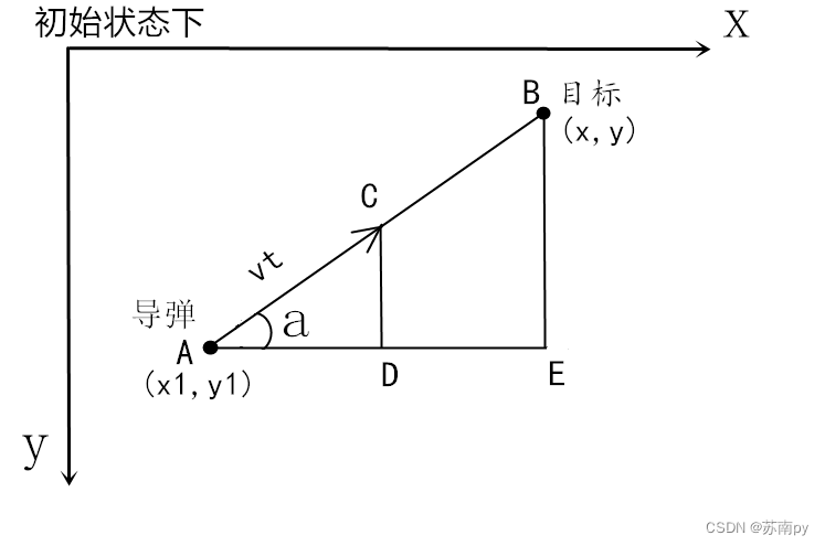 请添加图片描述