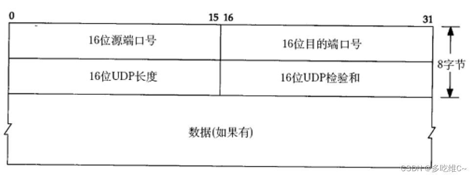 学新通