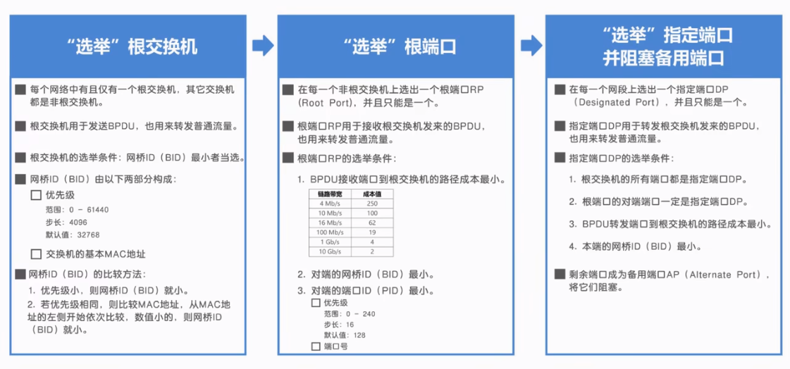 华为---STP协议简介（一）