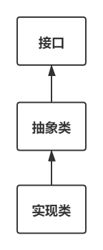 Java秒杀系统方案优化 高性能高并发实战 学习笔记