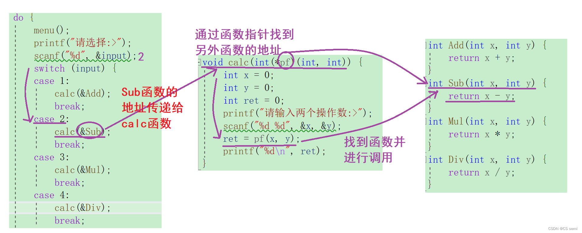 【C进阶】指针的进阶