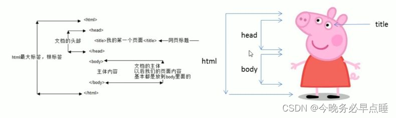 [外链图片转存失败,源站可能有防盗链机制,建议将图片保存下来直接上传(img-n5roldx8-1664685577443)(Typora_image\0001.png)]