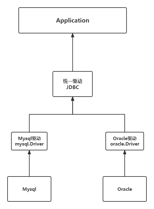 数据库映射(JavaBean)与过滤器(Filter)_java bean filterCSDN博客