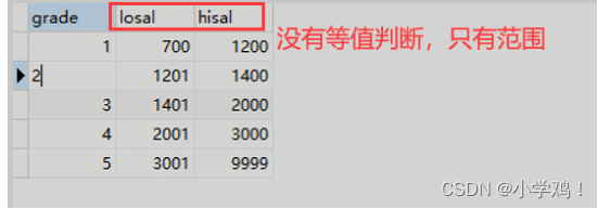 mysql数据库，sql语句中连接查询，连表查询，内连接，外连接，左外连接，右外连接，inner join、left join、right join，全连接