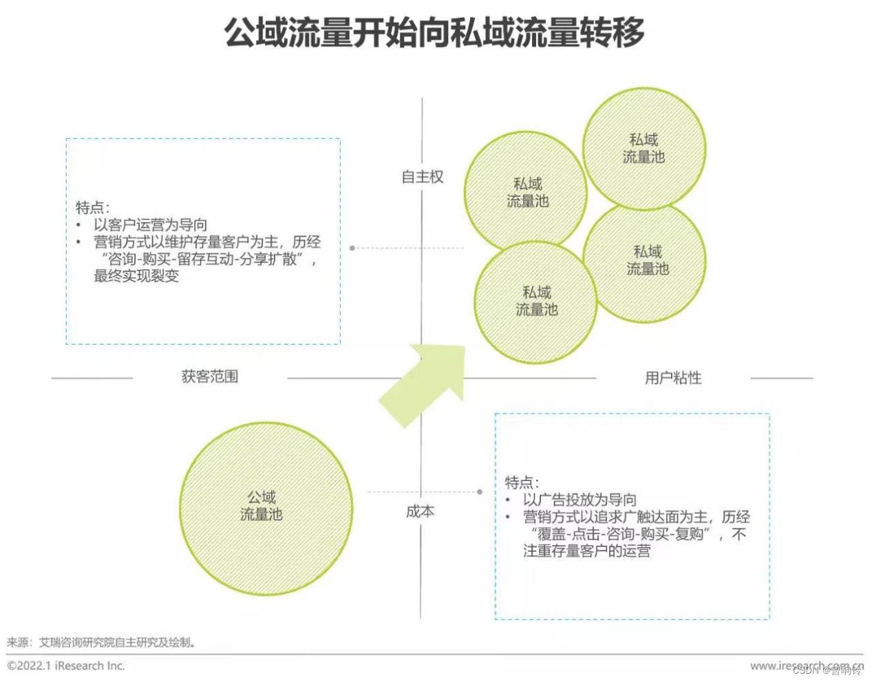 史上最难618，公域遇冷、私域热