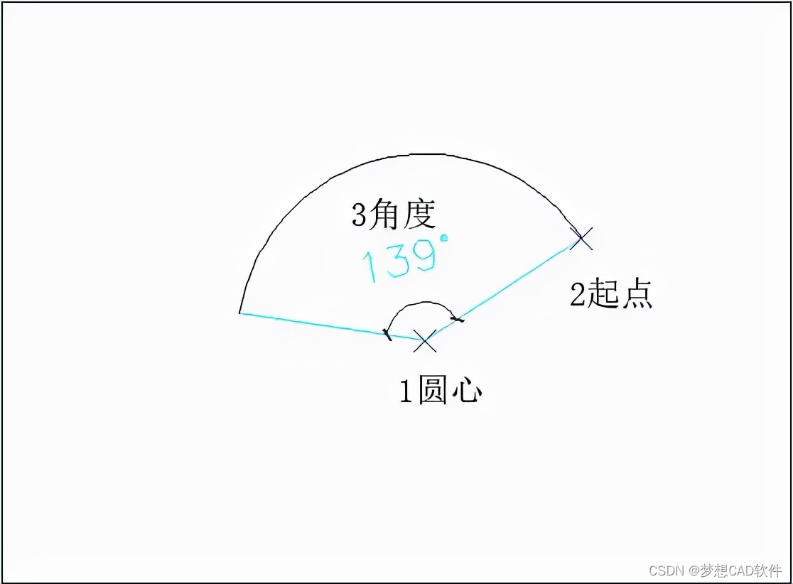 AUTOCAD——圆弧命令