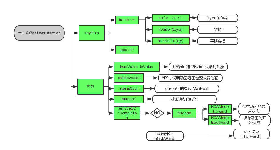 在這裡插入圖片描述