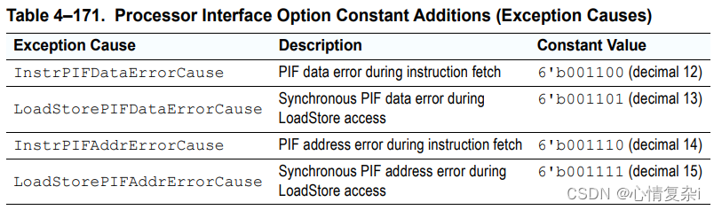 Processor Interface Option Constant Additions