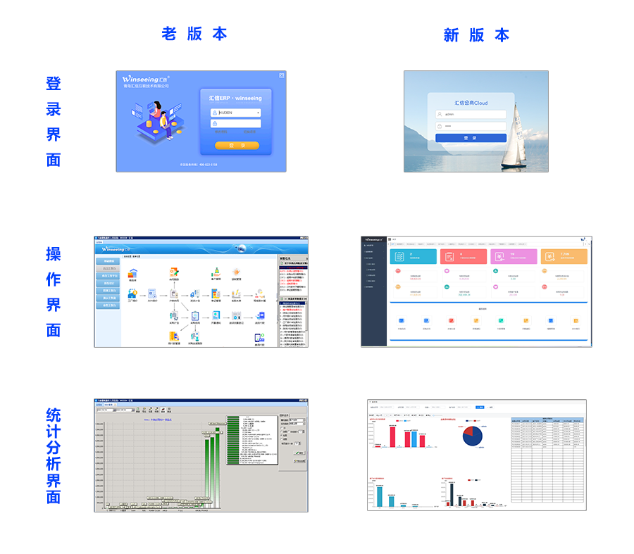 外贸软件网页版B/S架构丨汇信云商Cloud2.0