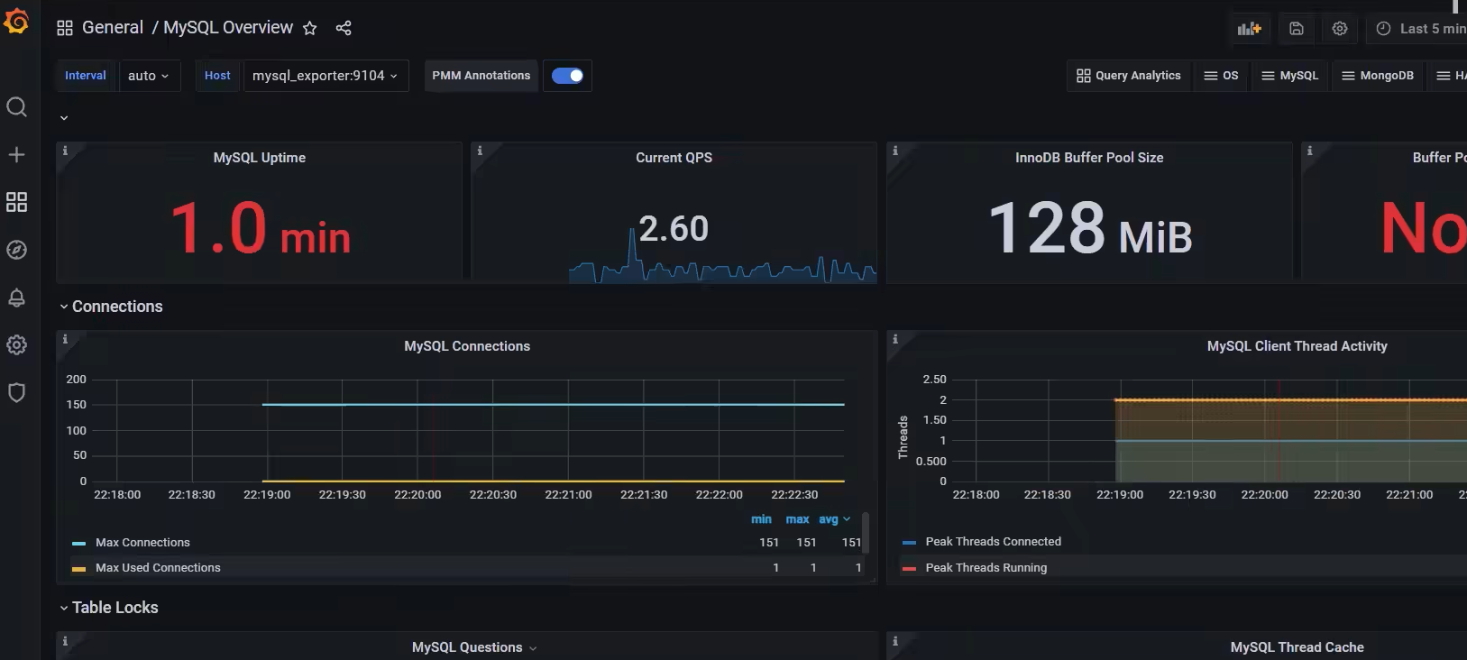 教你快速实现“基于Docker快速构建基于Prometheus的MySQL监控系统”