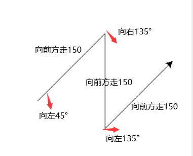 Python入门基础知识（turtle库）