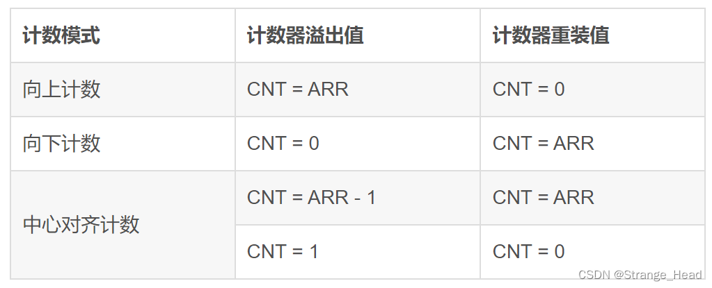 ここに画像の説明を挿入します