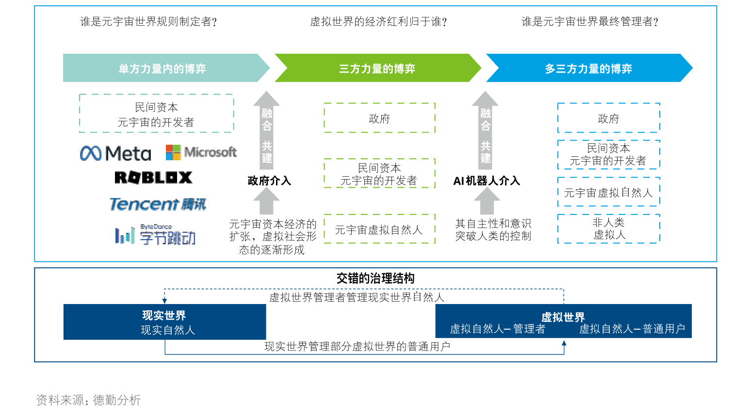 一文读懂元宇宙--元宇宙的特征