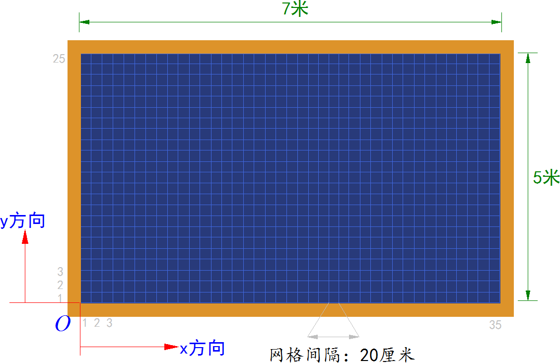 ▲ 图2.1.2 比赛场地坐标