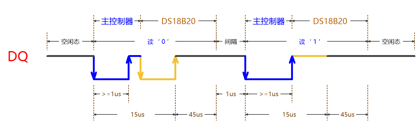 C51 - DS18B20