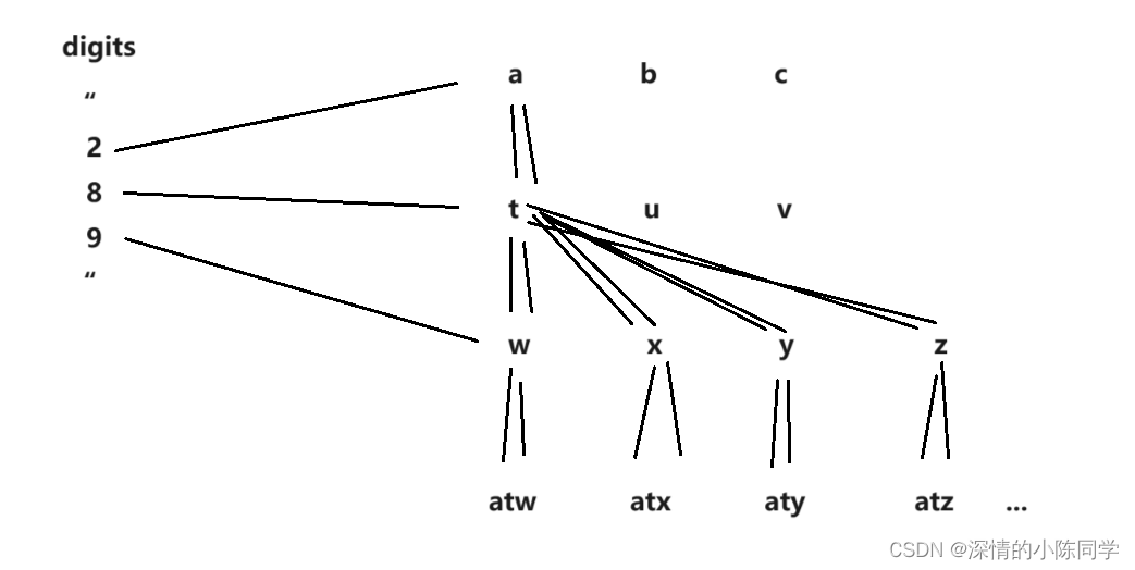 STL库——Vector常见使用接口