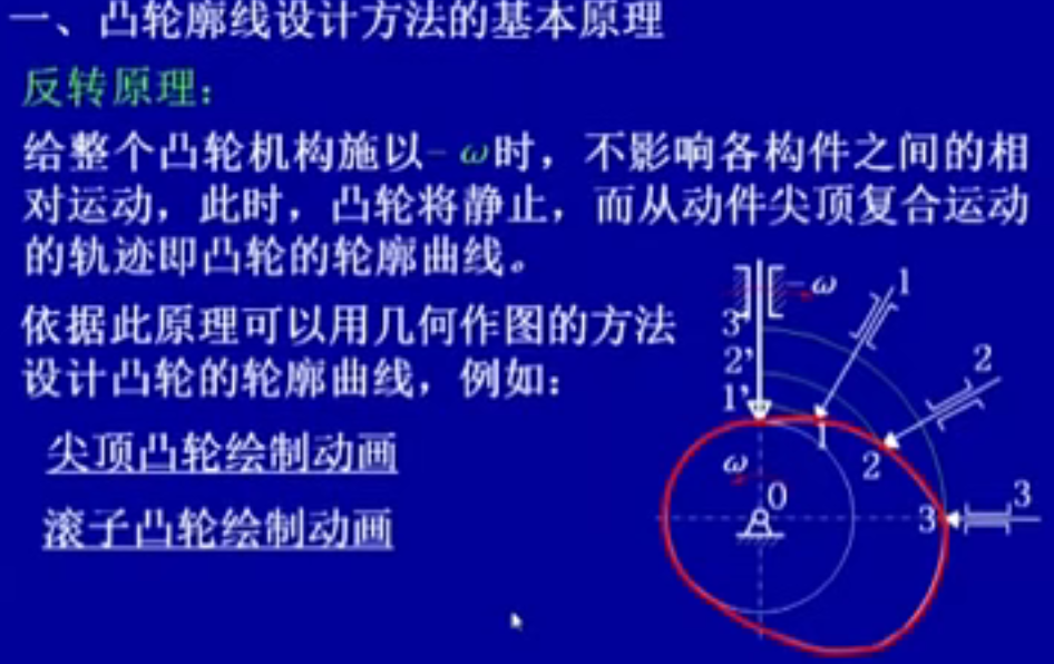 机械设计基础笔记_机械设计基础知识点整理 (https://mushiming.com/)  第41张