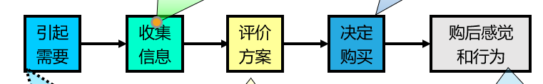 市场营销必考知识点_高中地理知识点总结[通俗易懂]