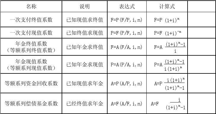 Pycharm 金融Python实战二：用Python编写一个金融计算器——编写函数 调用命令 实例年金现值 利率换算 净现值法 投资回报期 内部收益率及其法则（带程序和结果）