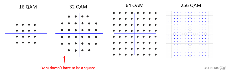 4、数字调制【入门软件无线电（SDR）】PySDR：使用 Python 的 SDR 和 DSP 指南_pysdr中文版-CSDN博客